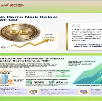 Barru Raih Predikat BB Reformasi Birokrasi, Pelayanan Publik dan Kinerja Pemerintah Makin Baik