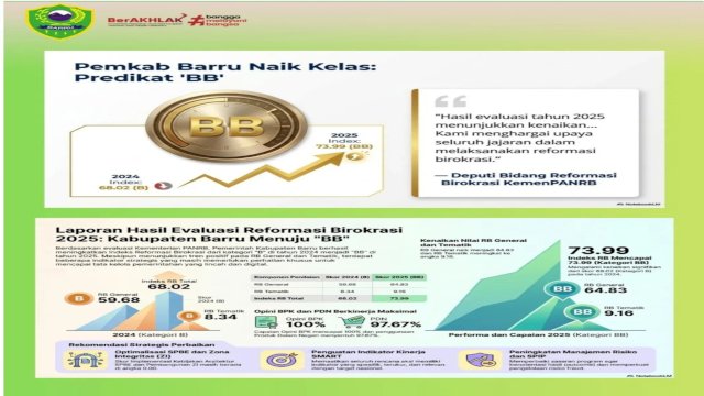 Ket: Barru Raih Predikat BB Reformasi Birokrasi